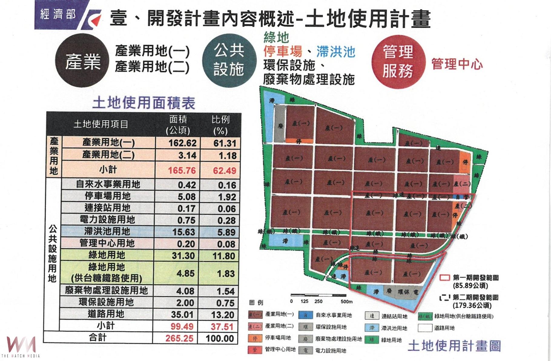 （有影片）／褒忠產業園區開發已延宕五年　鄉民滿懷期盼籲中央加速腳步 - https://www.watchmedia01.com