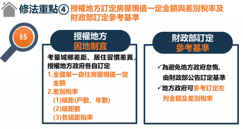 房屋稅差別稅率可因地制宜,多戶者可詢問當地地政局。(圖片來源行政院) 房屋稅差別稅率可因地制宜,多戶者可詢問當地地政局。(圖片來源行政院)