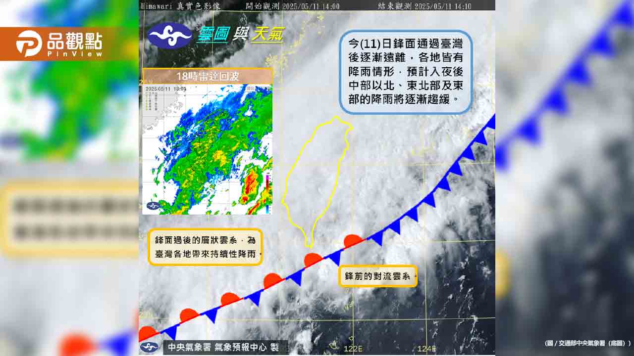 陰晴不定!今跌到16.1℃雨區曝 明天飆到35度