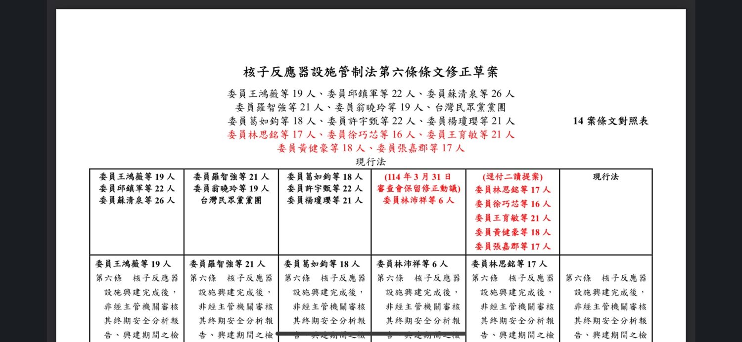 「核子反應器設施管制法」第六條條文修正草案有14個版本,主管機關提出的意見均為「空白」。(圖/國會頻道)