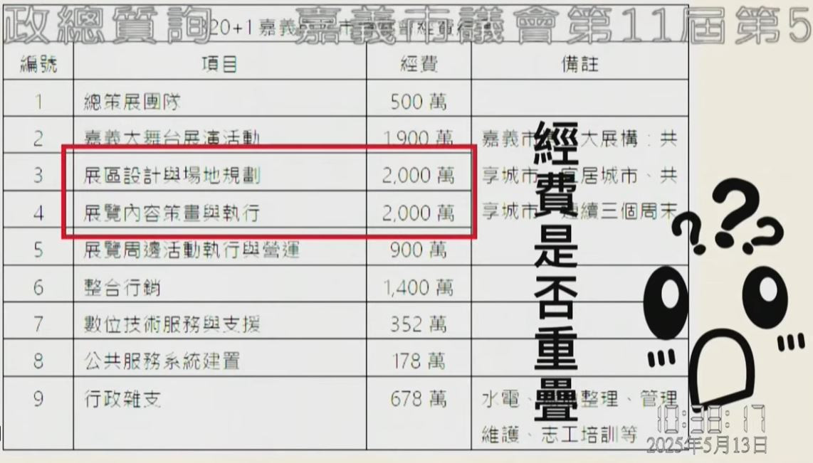 戴寧質疑「展區設計與場地規劃」及「展覽內容策劃與執行」兩項經費是否重疊/陳致愷翻攝