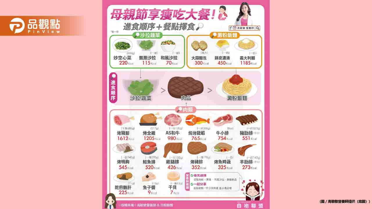 母親節大餐 要怎麼吃才能健康又享受呢