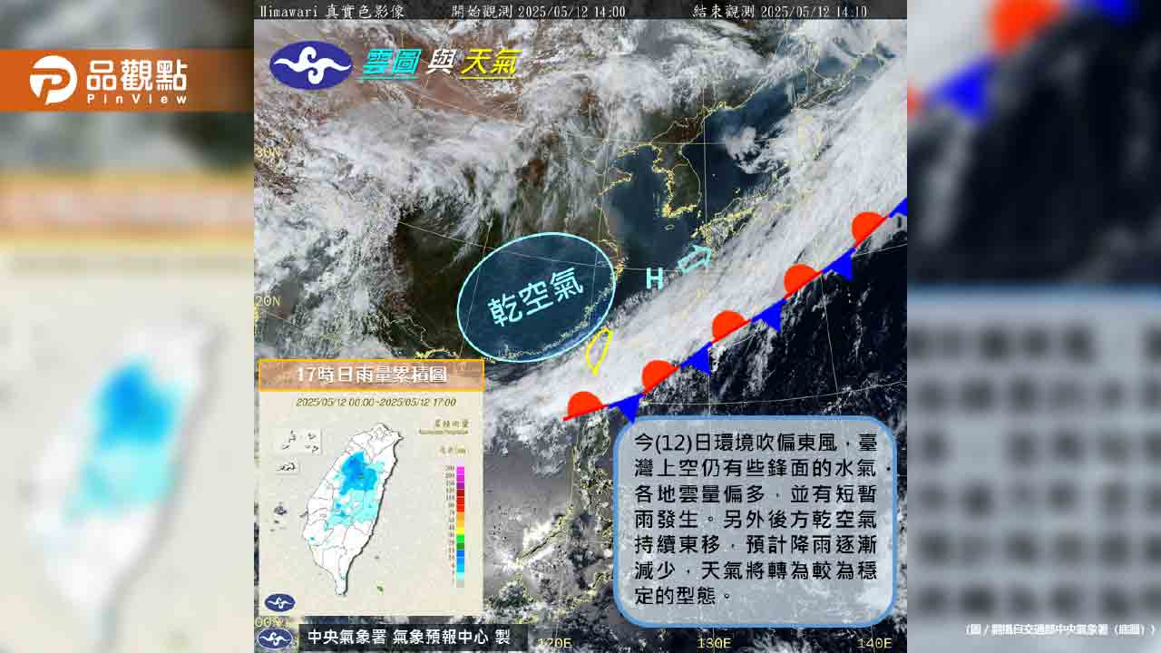 氣溫恐飆到37度！專家：一天比一天熱