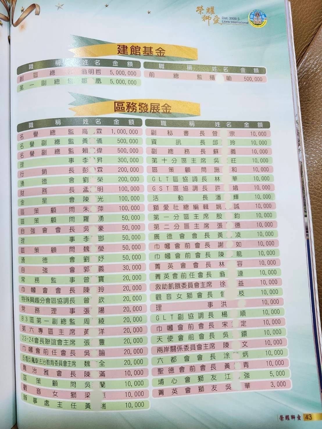「看不下去」會員指控,有會員所繳交的建館基金竟被挪為區務發展金使用。(圖 / 專案小組翻攝)