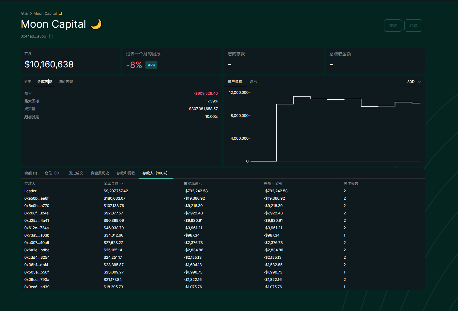 拆解Hyperliquid 頂級巨鯨的操盤策略：槓桿與時機掌握的藝術