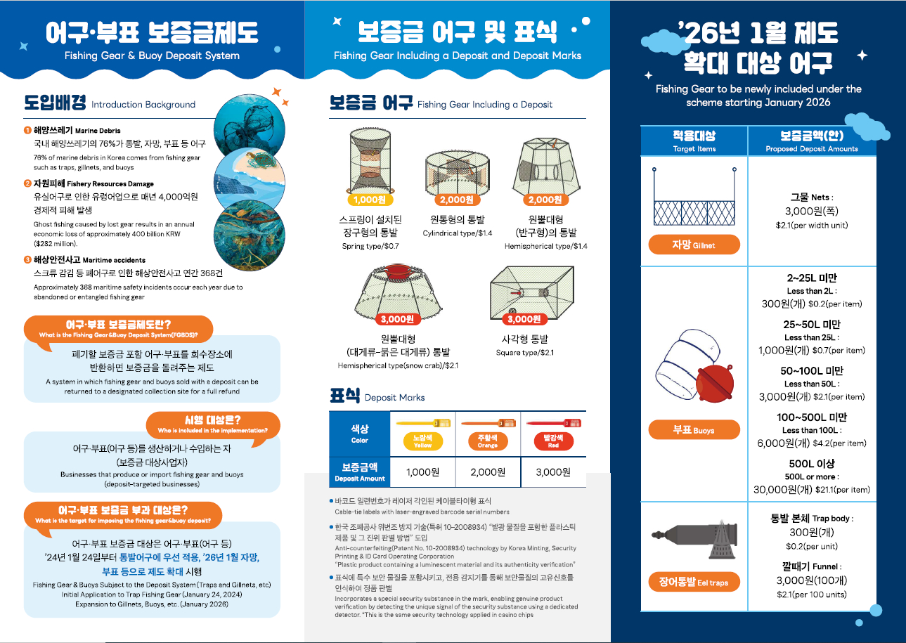 臺韓海洋保育交流!海保署與韓國海洋水產部交流海廢治理與漁具押金制度