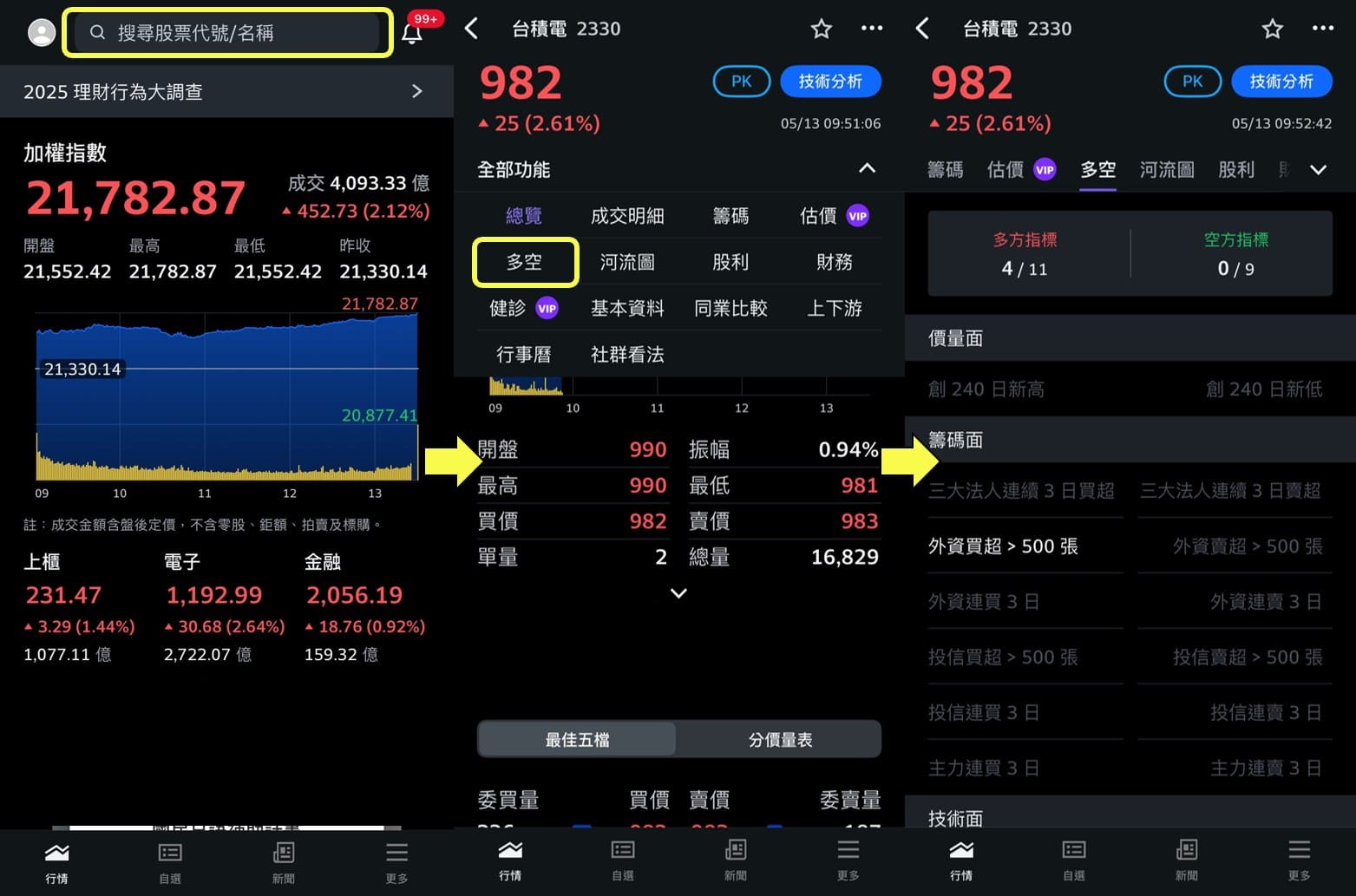 投資進化趁現在!Yahoo奇摩股市App三大新功能打造精準佈局 225 CNEWS195250515a02