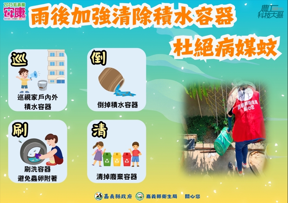 為防堵登革熱!嘉義縣啟動改善點全面複查,違者最高罰15,000元。(圖/嘉義縣政府提供)