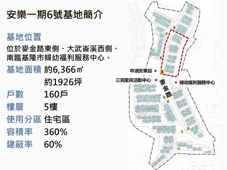 安樂一期都更案再突破　基隆市府見證更新計畫順利交接　　　　