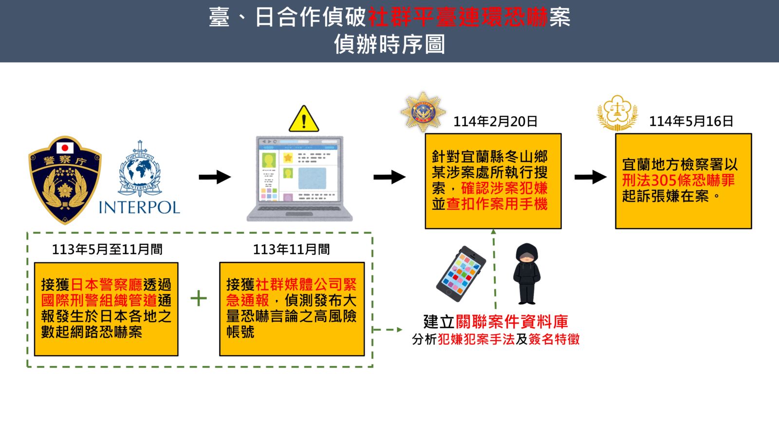 台男網路恐嚇日本政界 「我會去你家開槍射殺你」遭起訴 228 台男網路恐嚇日本政界 「我會去你家開槍射殺你」遭起訴 227