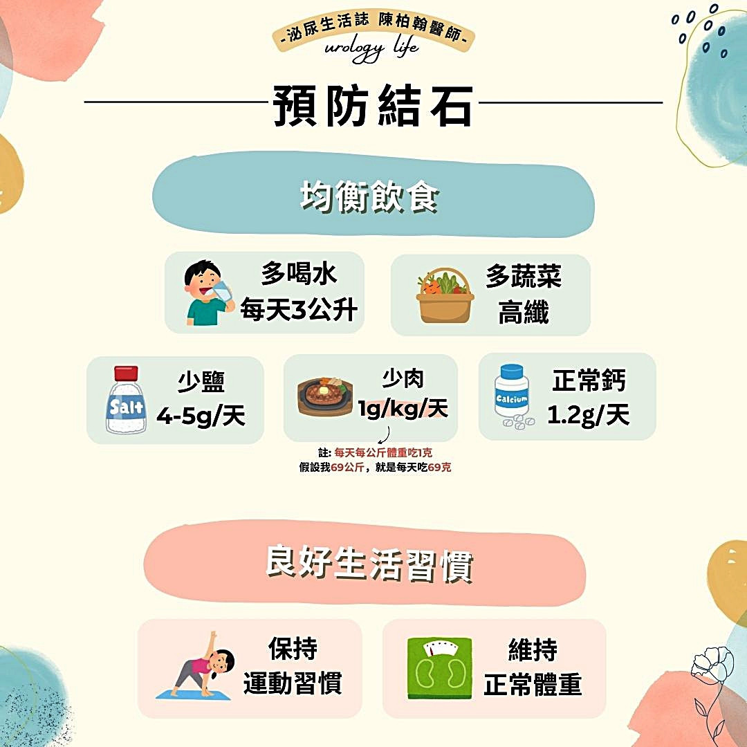 圖參考自臉書粉專：陳柏翰醫師 泌尿生活誌