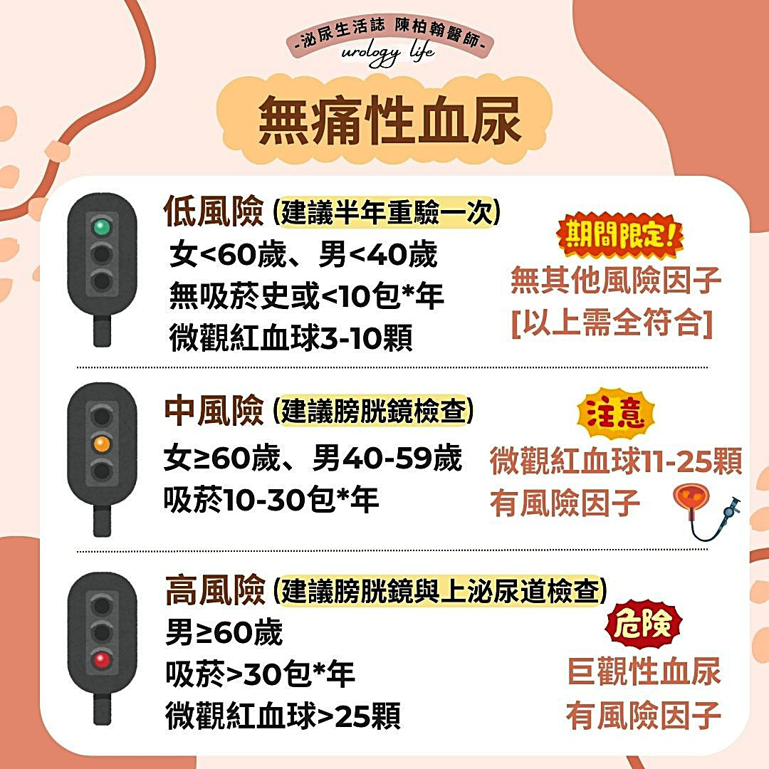 圖參考自臉書粉專：陳柏翰醫師 泌尿生活誌