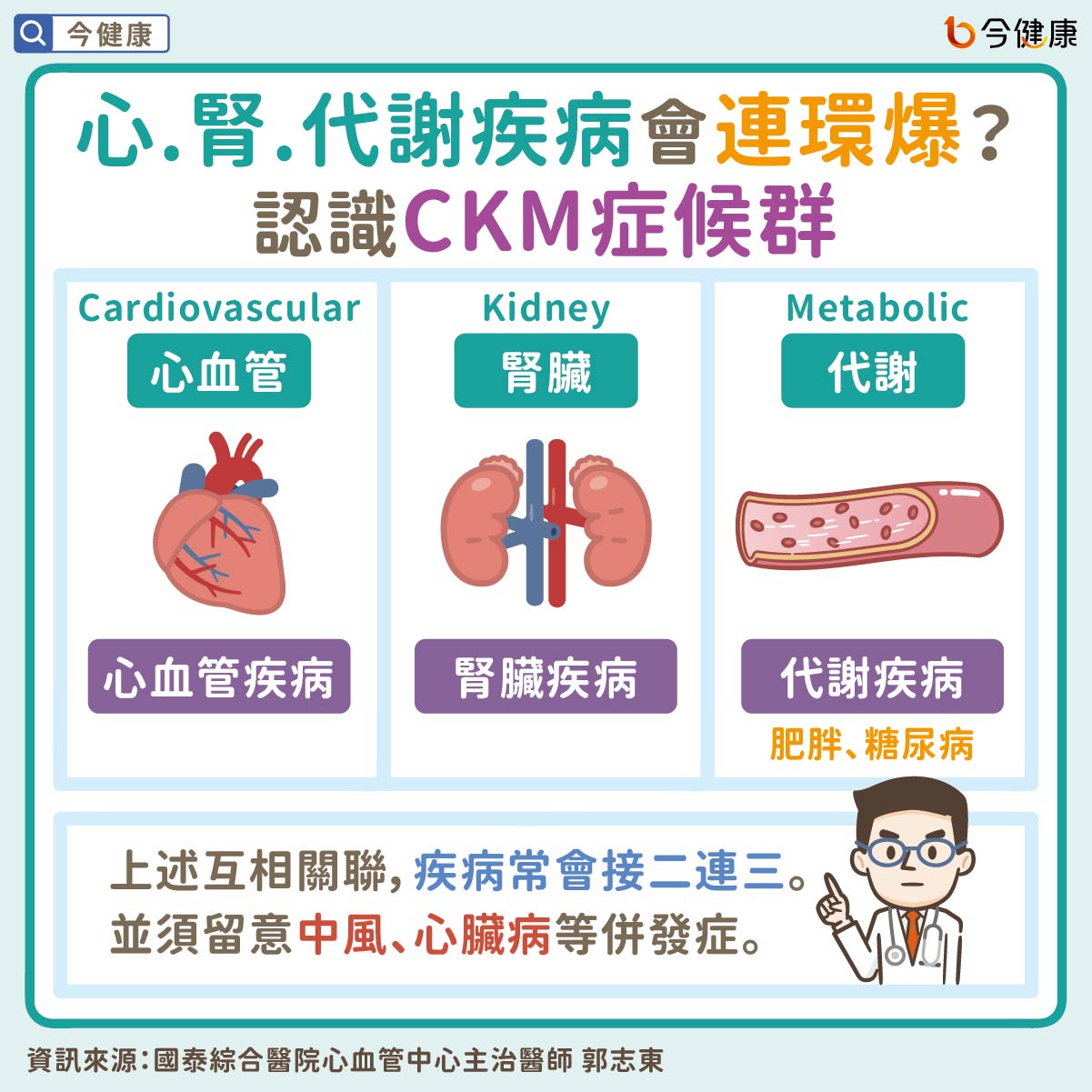#國泰醫院 #郭志東 #CKM症候群 #心血管疾病 #腎臟病 #糖尿病 #肥胖