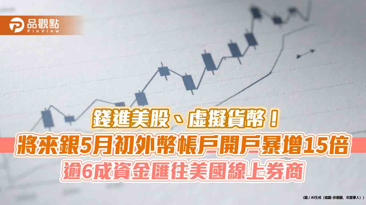 美元匯出手續費最低0元!將來銀5月初換匯爆增7倍 推專案搶市
