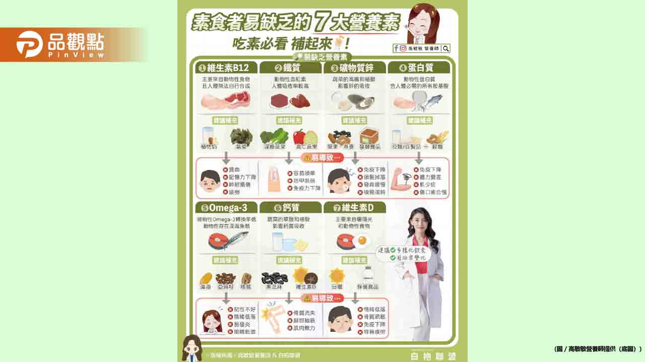 吃素的朋友越來越多 奉上素食者易缺乏的7種營養素