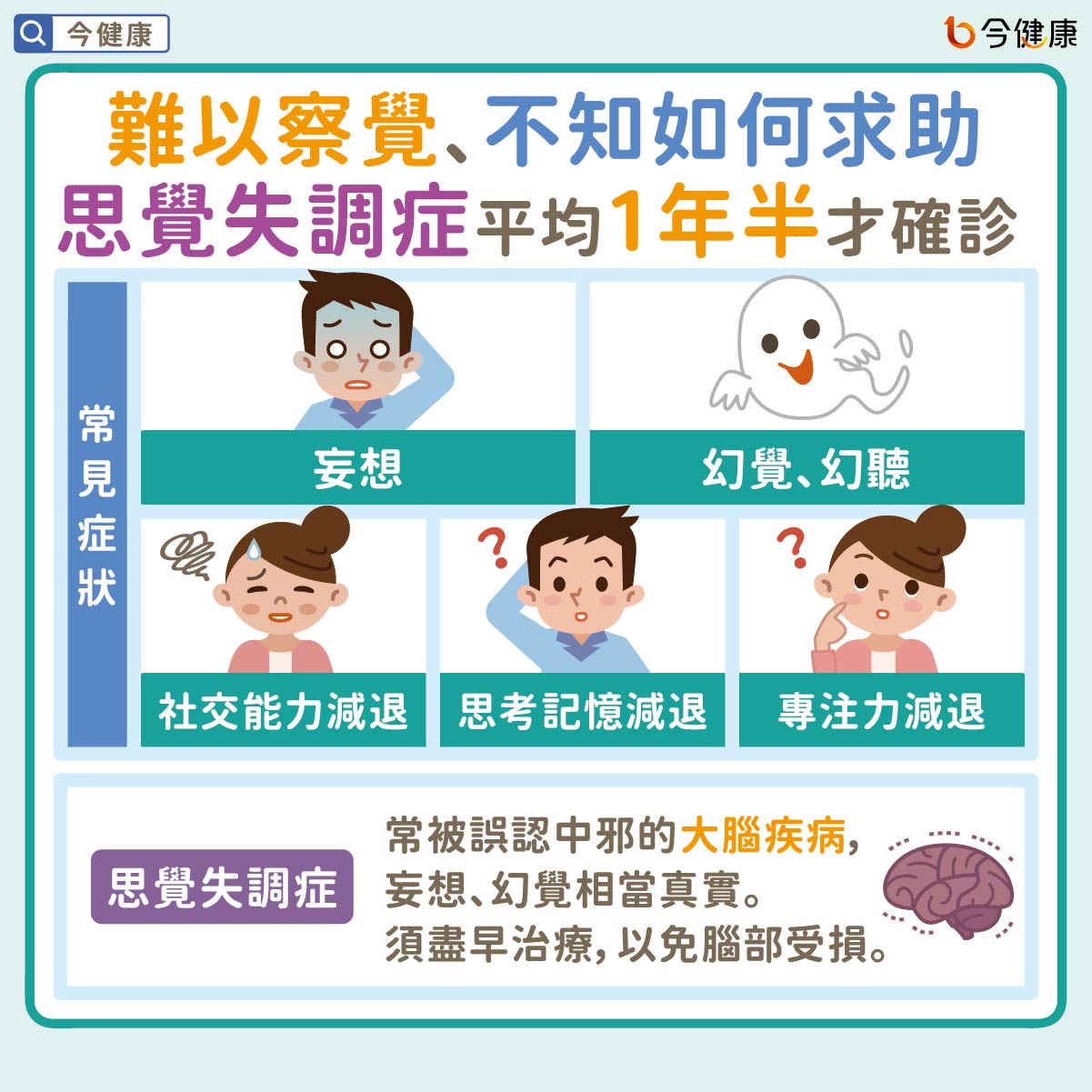 #思覺失調症 #長效針劑 #妄想 #幻聽 #幻覺
