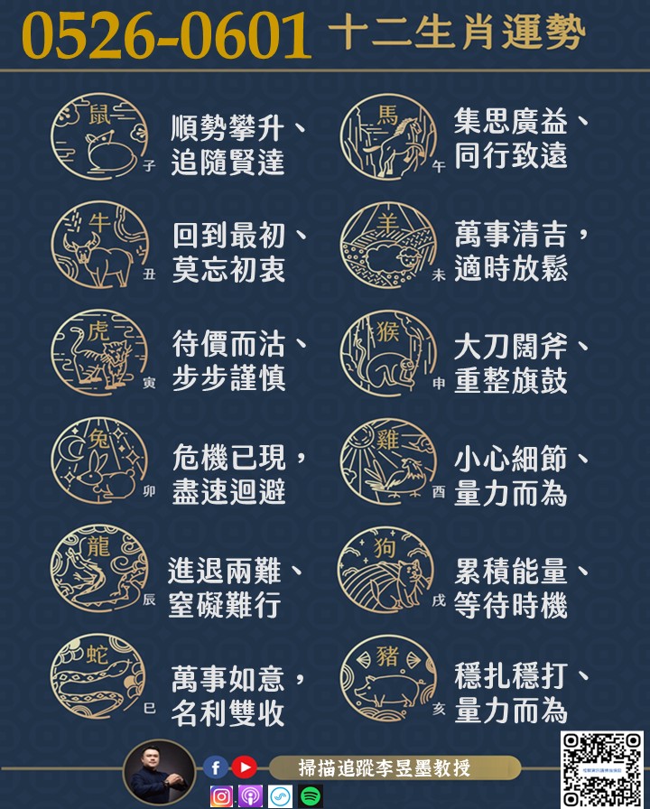 阿墨老師易經占卜生肖運勢大解密0526-0601
