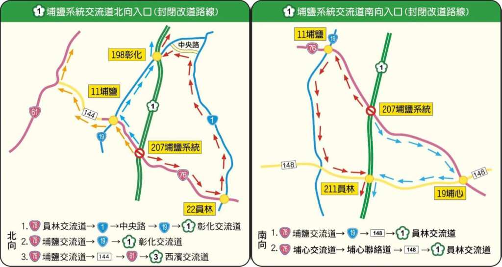 ▲埔鹽系統交流道南向入口、北向入口(封閉改道路線)。(彰化縣警察局提供)