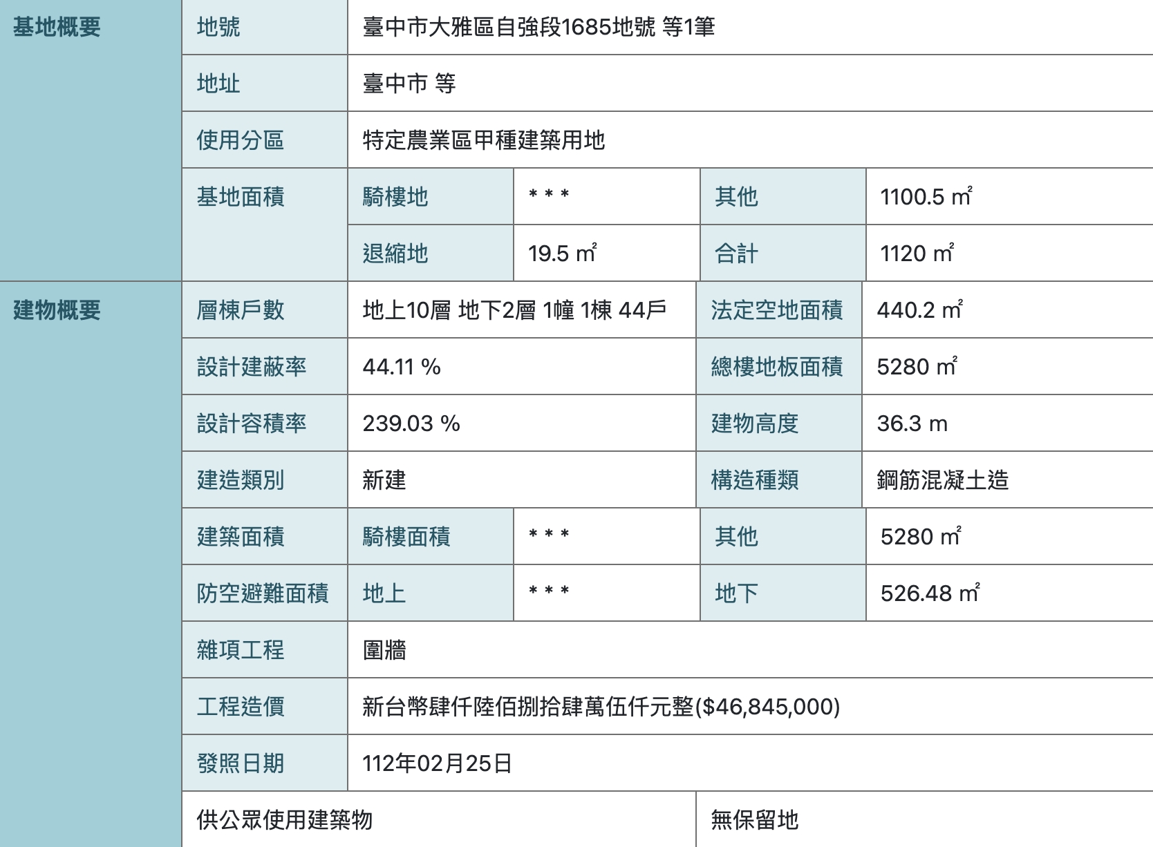 台中3字頭首購案遭爆「開後門」變身12樓住宅？ 建商喊冤：歡迎去查