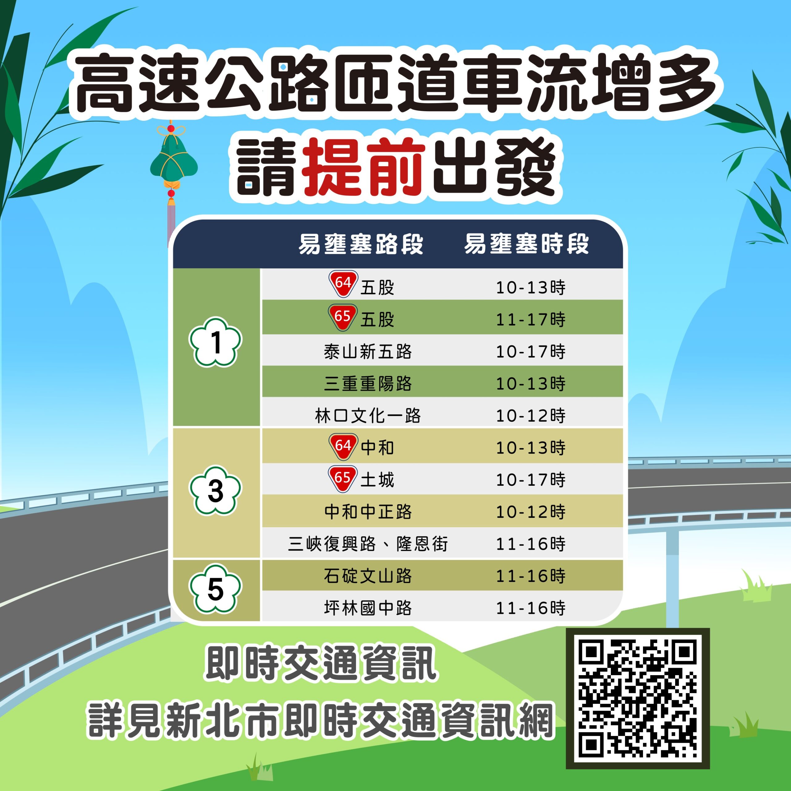 《圖說》易壅塞路段。〈交通局提供〉