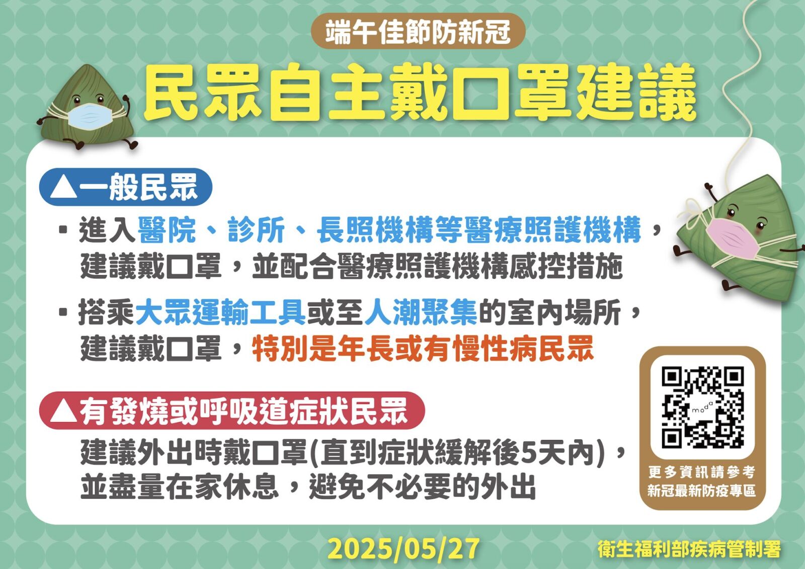 新冠高峰估一路燒到7月! 羅一鈞宣布:進出「三類場所」建議戴口罩 262 新冠高峰估一路燒到7月! 羅一鈞宣布:進出「三類場所」建議戴口罩 261
