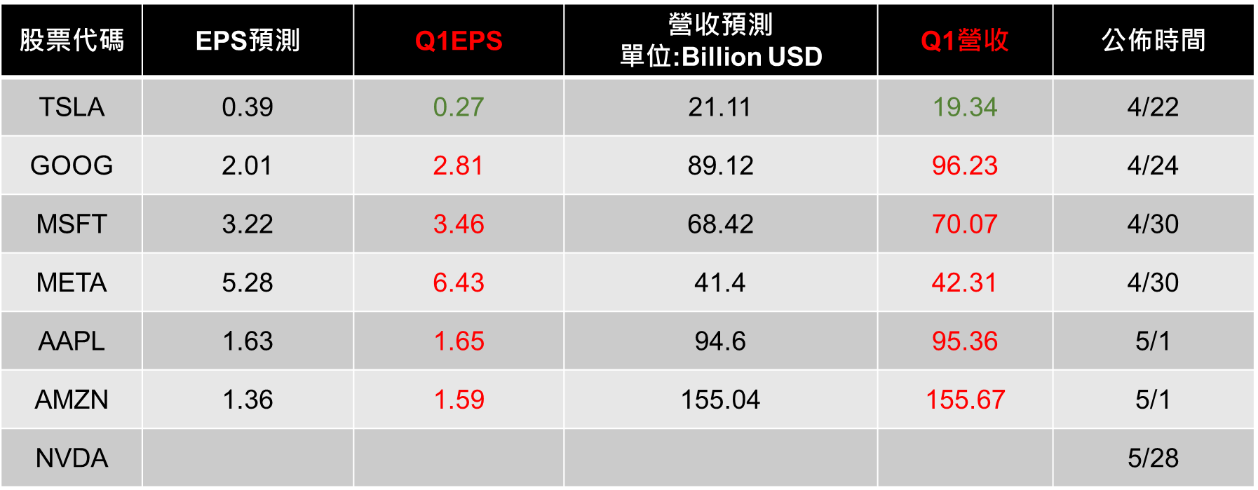 VT Markets解讀六大巨頭財報 關稅震盪下的科技股韌性
