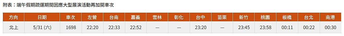(圖/台灣高鐵提供)