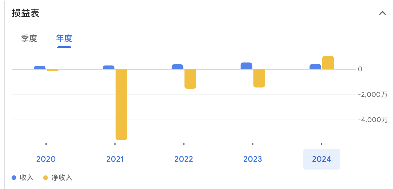 Sharplink gaming 股价 (98) 사진