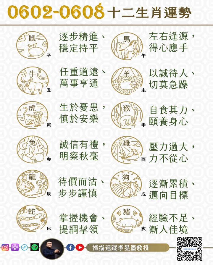 阿墨老師易經占卜生肖運勢大解密0602-0608