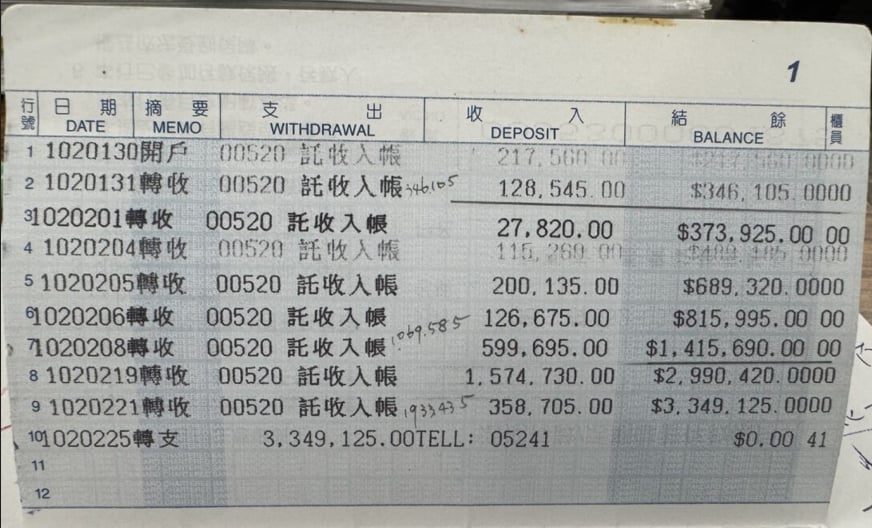 大成高中十餘年前帳戶曾短短一個月內傳入300多萬後提領一空。讀者提供