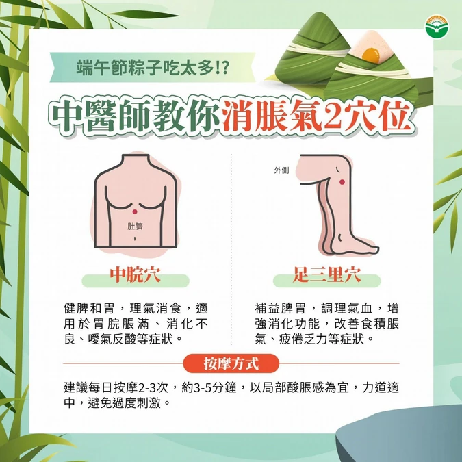 按摩兩穴位緩解脹氣不適