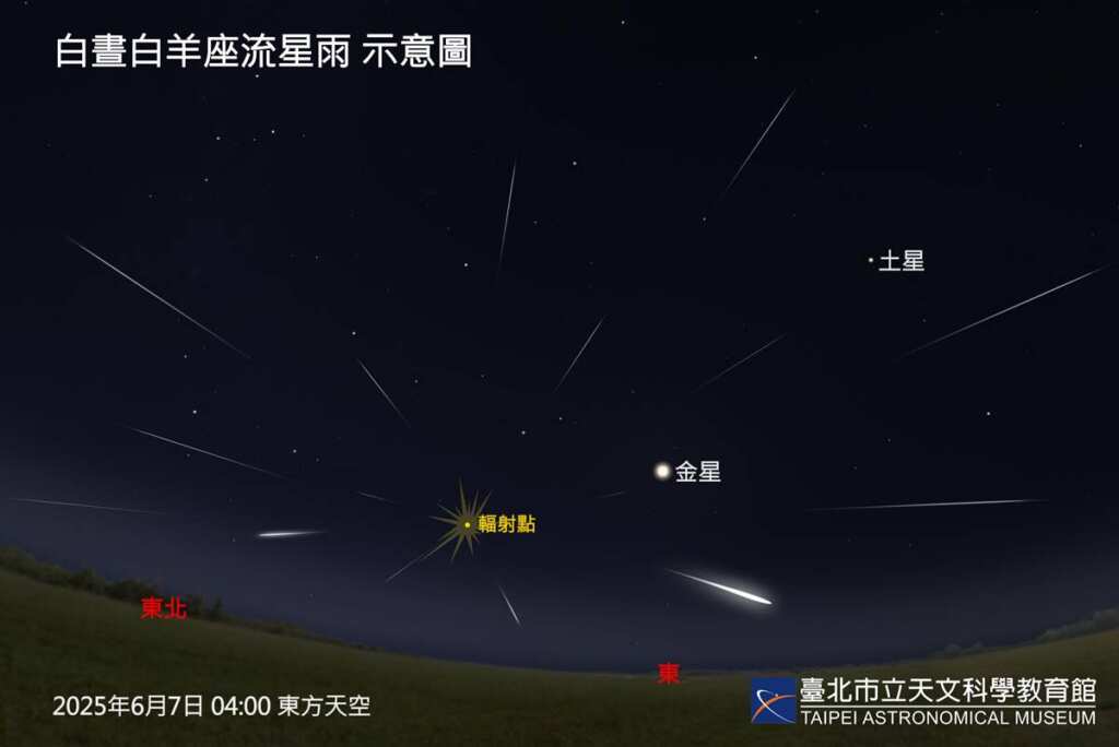 ▲白晝白羊座流星雨在日出前1.5小時適合觀賞。(臺北市立天文科學教育館提供)