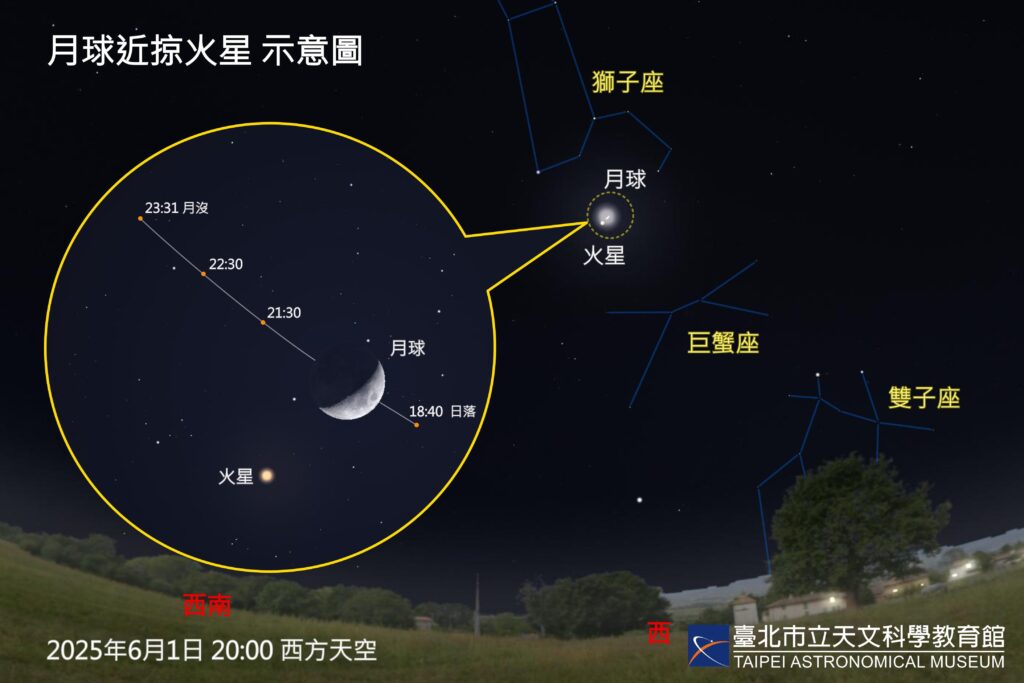 六月星光閃耀，金星、火星、水星輪番登場　流星雨驚喜加映！