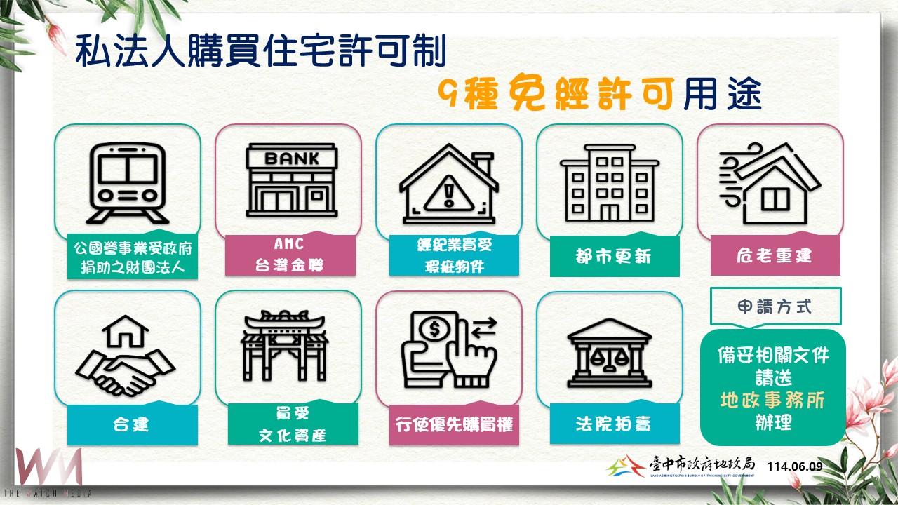 避免住宅短期炒作維護居住權益 禁私法人買受「台中市」超過4千萬住宅作為宿舍 - https://www.watchmedia01.com