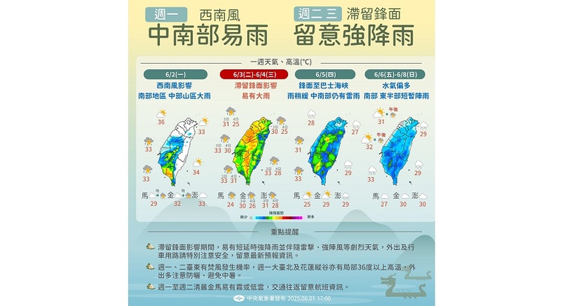 大台北今高溫36度 明起變天