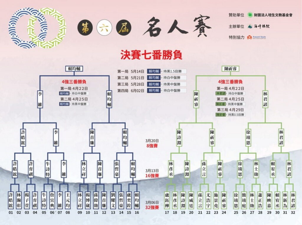 名人賽是全台獎金規模最大的職業圍棋賽事。