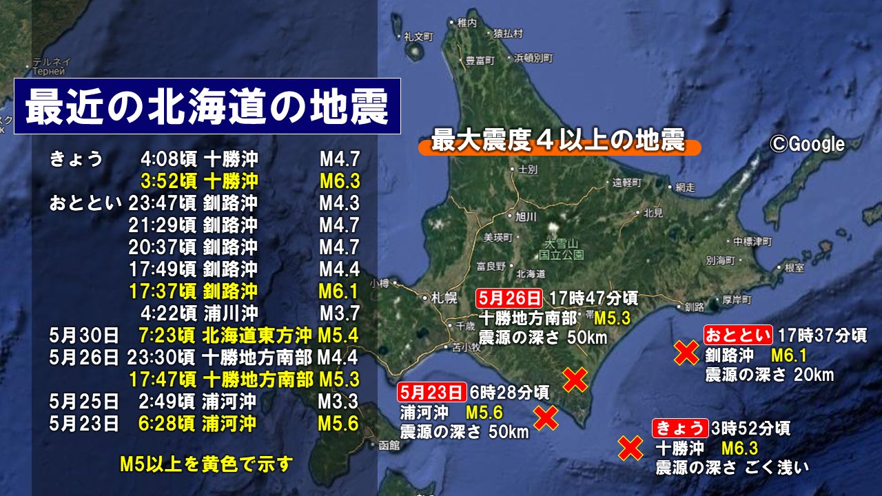 北海道6起地震震不停！十勝、釧路相繼搖晃　專家示警：千島海溝活動應提高警覺