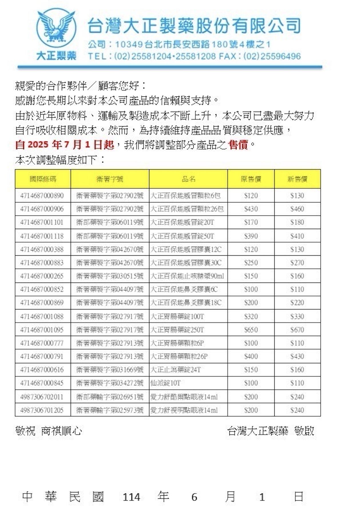 7月又「藥」漲了！大正感冒顆粒等17款藥喊漲 最高漲20% 263