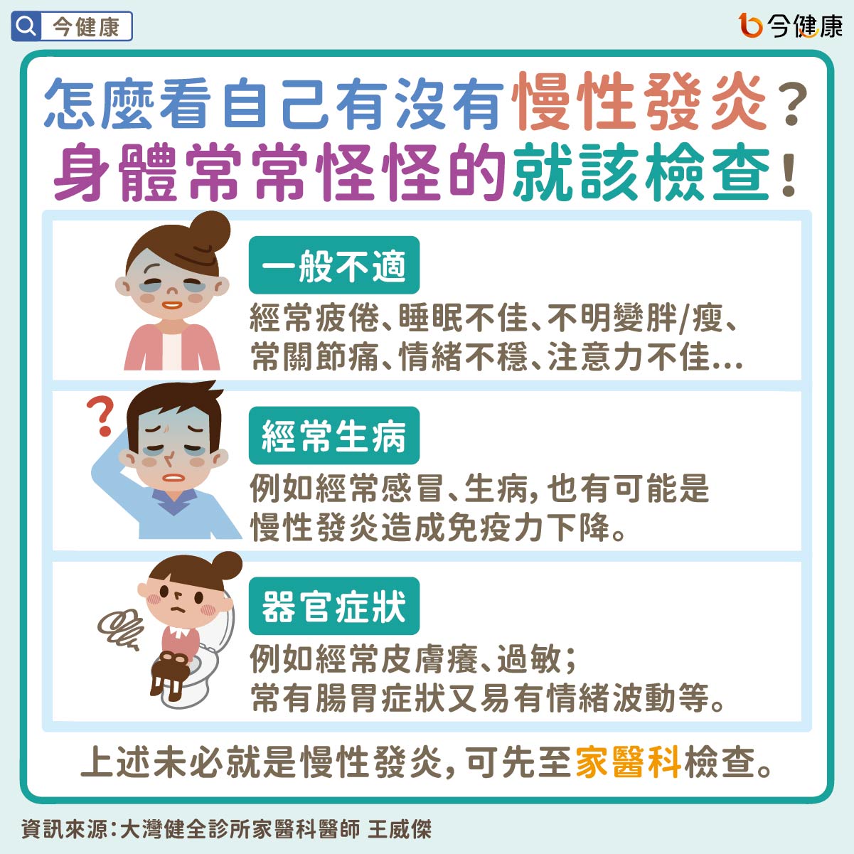 #王威傑 #慢性發炎 #癌症 #失智症 #三高 #中風 #心肌梗塞