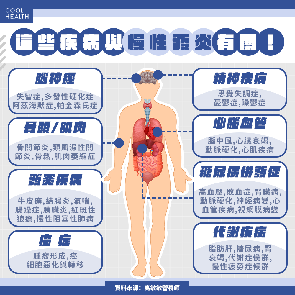 癌症、糖尿病、心臟病皆因它而起! 慢性發炎竟與28種疾病有關