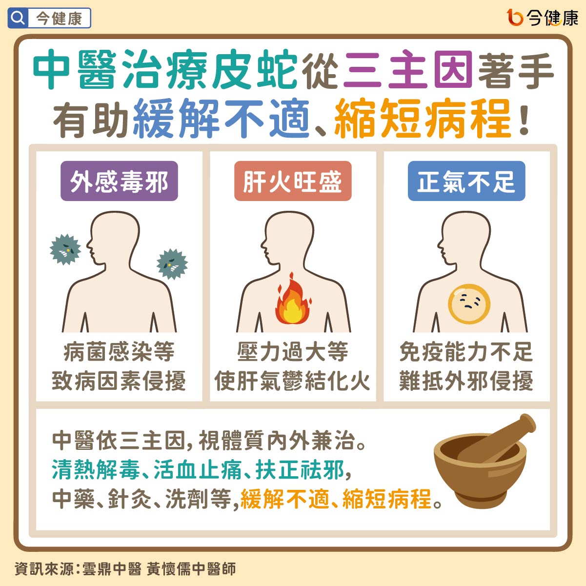 #雲鼎中醫 #黃懷儒 #帶狀疱疹 #帶狀皰疹 #皮蛇 #水痘