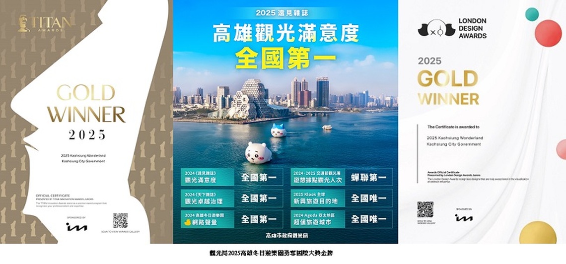 2025 高雄觀光滿意度蟬聯全國第一 再傳捷報勇奪歐美雙料金牌