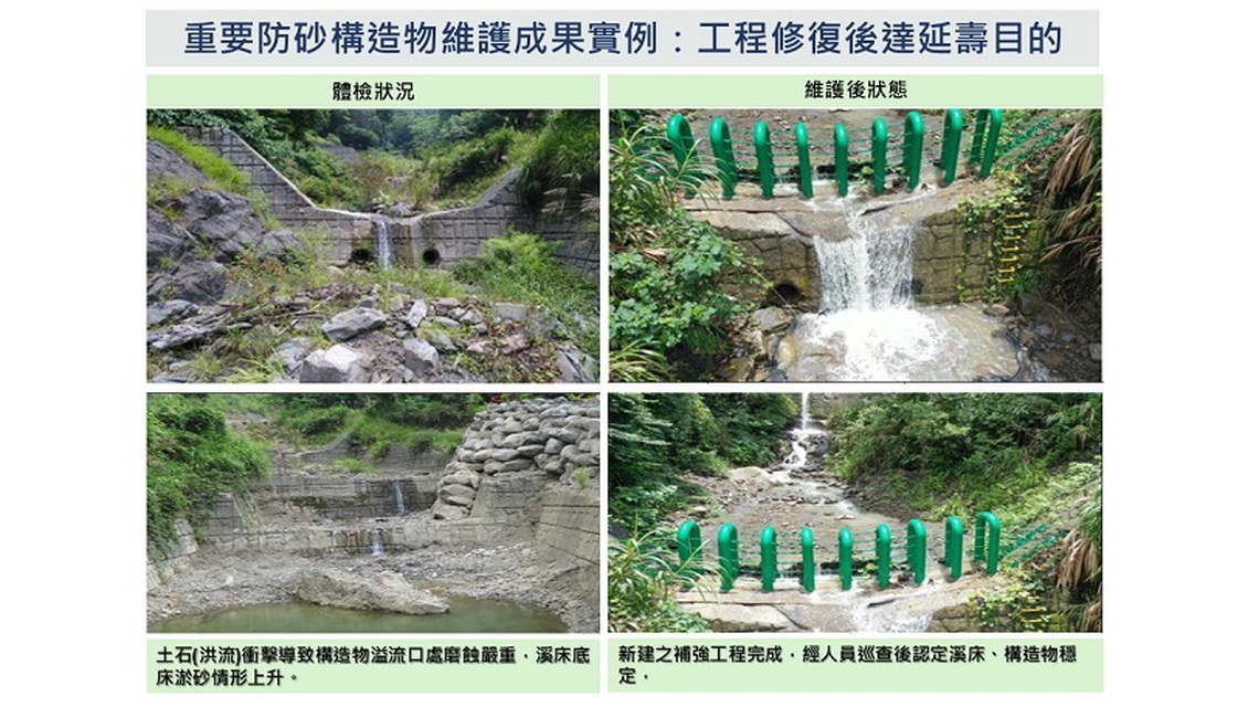 建全風險視角,推進制度化管理 打造防砂構造物管理體系