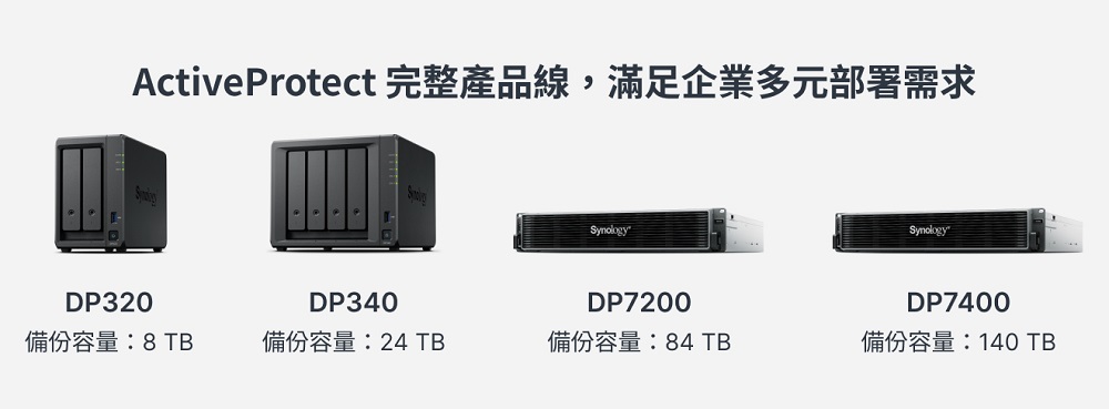 ActiveProtect 完整產品線,滿足企業多元部署需求