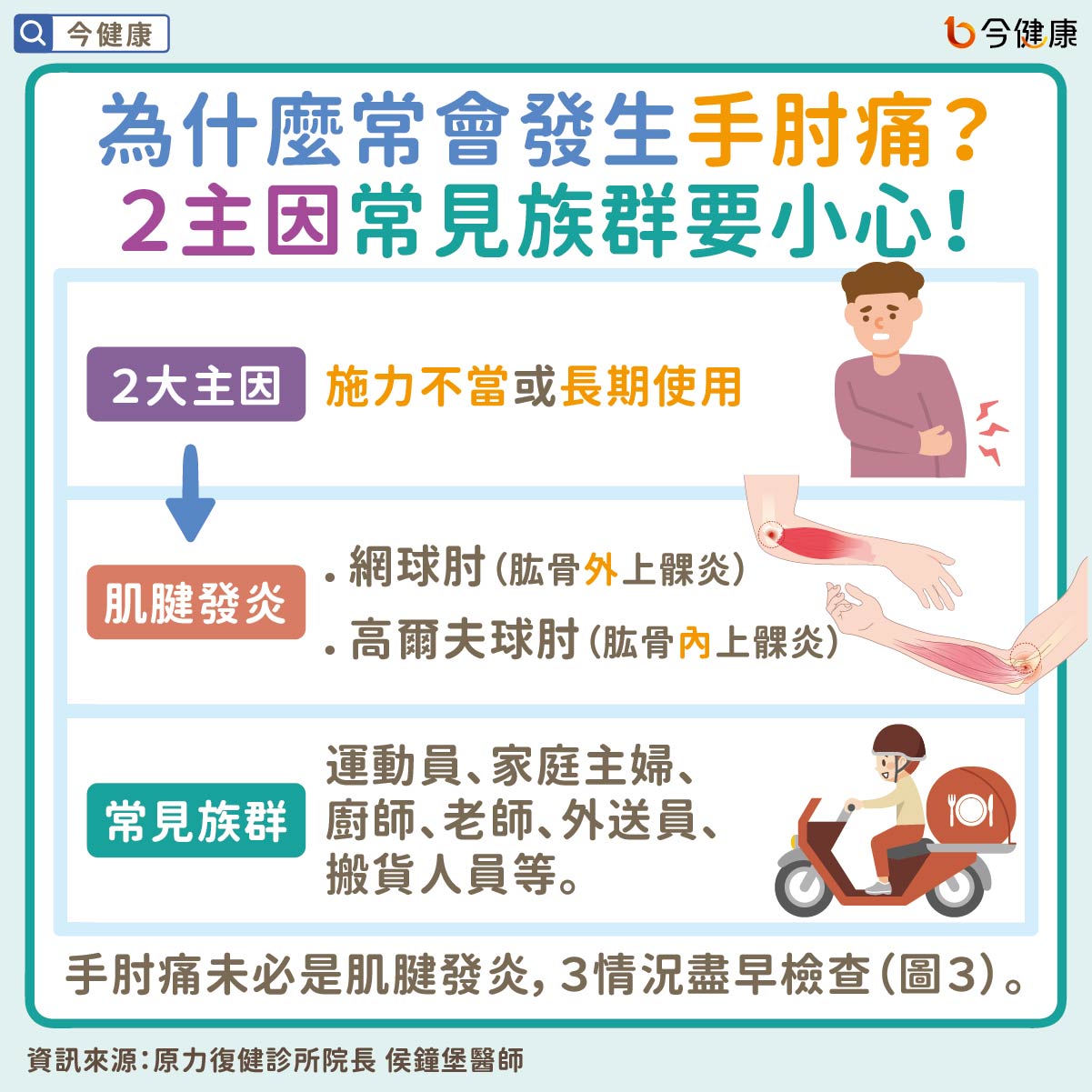 #侯鐘堡 #手肘 #手肘痛 #網球肘 #高爾夫球肘