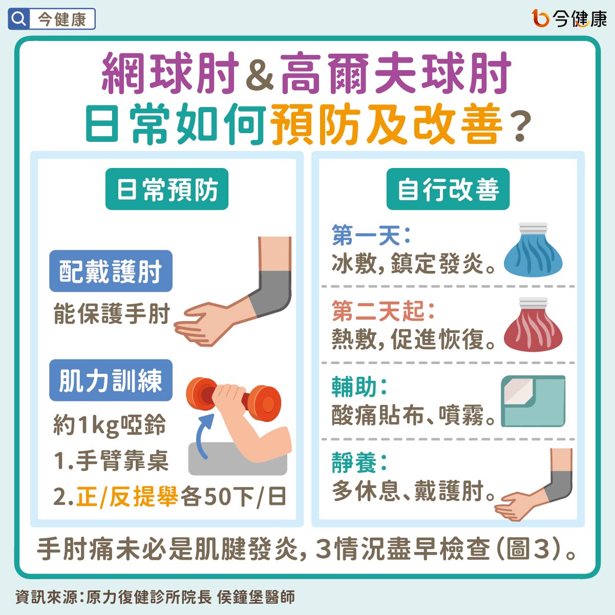 #侯鐘堡 #手肘 #手肘痛 #網球肘 #高爾夫球肘