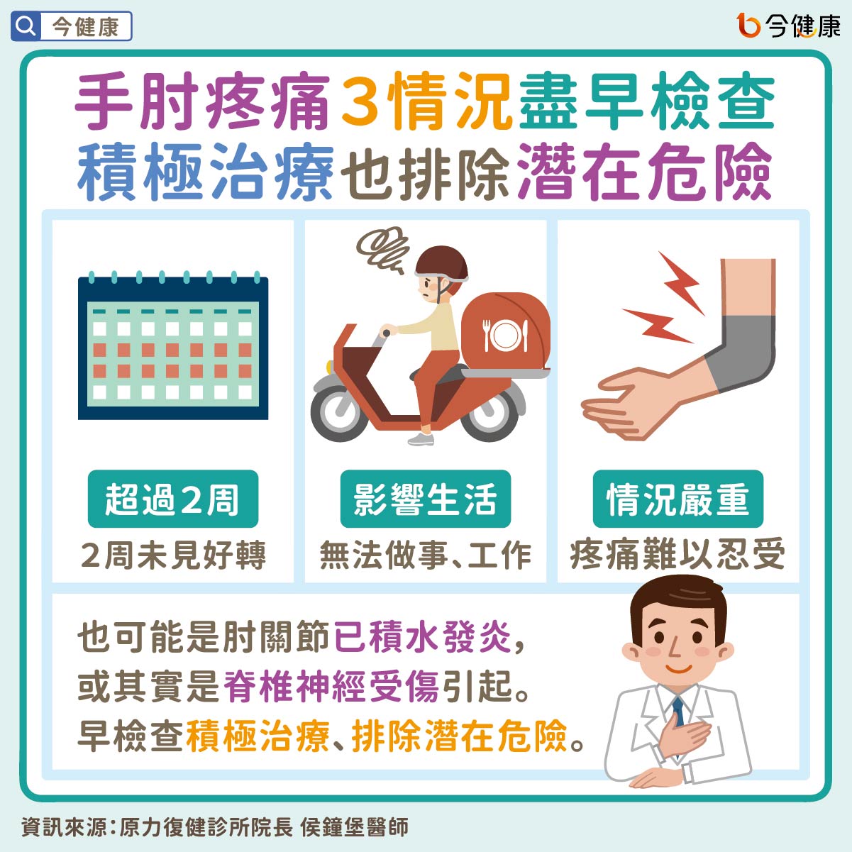 #侯鐘堡 #手肘 #手肘痛 #網球肘 #高爾夫球肘