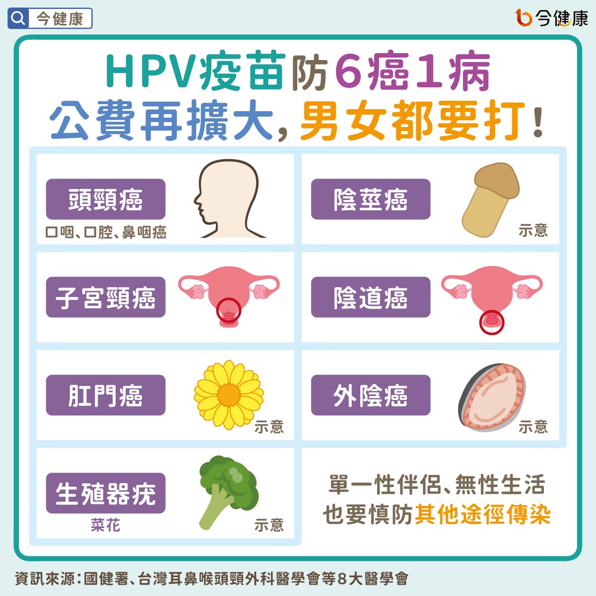 #國健署 #HPV #HPV疫苗 #子宮頸癌