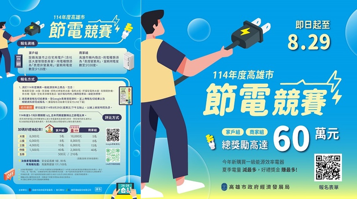 省電賺獎金!高雄市首辦「節電競賽」邀請市民、商家響應 總獎勵金60萬