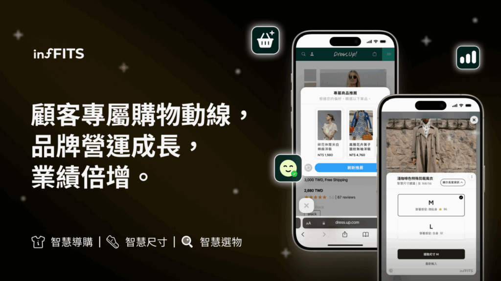 infFITS 研發多種AI行銷科技,加強個人化體驗,協助品牌營運升級,業績倍增。(圖/infFITS提供)